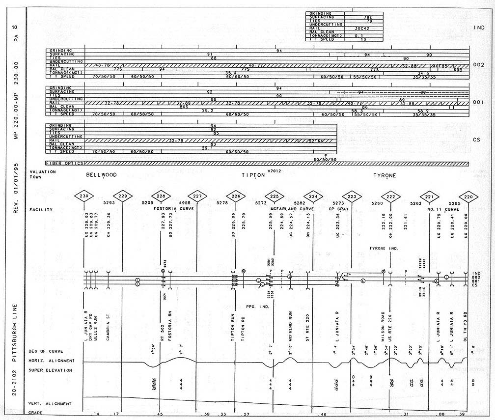 altoona-1995-conrail-maintenance-program-and-track-charts-harrisburg